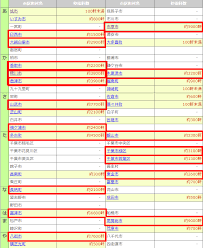Ｗ小悪魔責め ずぅ～っと舐めじゃくり全身リップ ハーレム逆３ｐ 沙月恵奈 川北メイサ. å·å´Ž å¸‚ åœé›» æƒ…å ± éŽåŽ»ã®åœé›»æƒ…å ± ä¹å·žé›»åŠ›é€é…é›» åœé›»æƒ…å ±