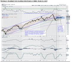 d street week ahead d street week ahead trading range may