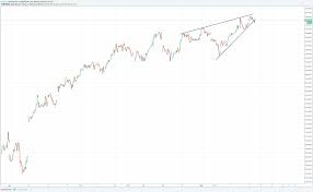 Aex Perfect Rising Wedge Top For World Indices For
