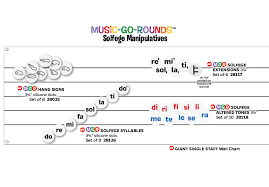 Music In Motion Giant Single Staff Wall Chart 4 Solfege