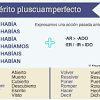 Presente perfecto simple en inglés: 1