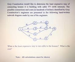 Least expensive way build house make stories via. Grey Construction Would Like To Determine The Least Chegg Com
