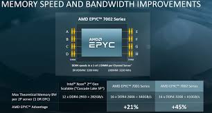 Amd Epyc 7002 Architecture Memory Speed And Bandwidth