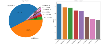 how to set same colors for same indexes in different charts