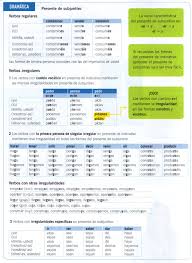 Spanish Subjunctive Everything You Need To Know About Subjunctive Spanish Spanish Grammar Spanish Lessons