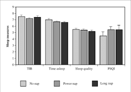 I'm ready for bed now and i'm writing to you in. Sleep Quantity And Sleep Quality Measures For The Middle Aged Adults Download Scientific Diagram