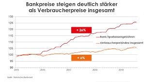 Mehr dazu bei ihrer vr genobank donauwald eg. Volksbank Erhoht Gebuhren Geld Abheben Verursacht Kosten