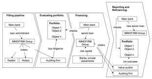 real estate industry conjunction