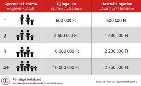 Vedd fel velünk a kapcsolatot telefonon! Csok Feltetelek Es Szabalyok Osszefoglalo 2016 Penzugyi Tudakozo