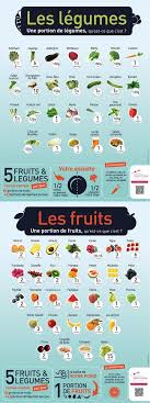 Epingle Sur Medecine