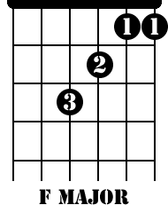Place your 3rd finger on the 5th string/3rd fret. Guitar Lessons Chords The F Chords