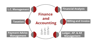 In software a module is a part of a program, and programs are composed of one or more independently developed modu. Best Erp Software For Finance Accounts Lighthouse Erp