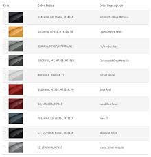 2021 Ford F 150 And Bronco Paint Options Allegedly Leaked Online