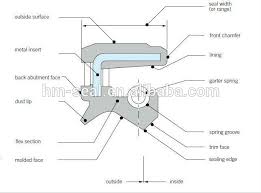 national oil seal size chart national oil seal size chart