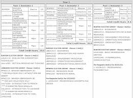 For a student to be eligible to be on the dean's list, they must meet one of the following criteria Https Www Utar Edu My Fict Pk File Academic 20guide 20for 20first 20time 20utar 20fict 20students 20 May 202010 Pdf