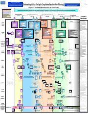 defense acquisition life cycle wall chart v1 3 pdf email