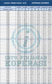 Pemotongan gaji secara automatik : Pinjaman Koperasi Ukhwah Di Kelantan Pinjaman Koperasi Kakitangan Kerajaan 2021