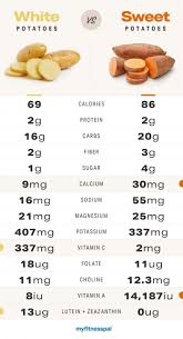 The median weight is 5.75oz likewise, the smallest potatoes were obviously small. Are Potatoes Really Bad For Weight Loss Nutrition Myfitnesspal