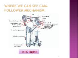 Duration determines the location of the engine's power band and its maximum potential rpm. Tom Lab Project Anshul Padyal Anmol Mukati Ppt Download