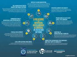 9 Reasons Why Ai Is Critical In 2019 And Beyond Artificial Intelligence Technology Artificial Intelligence Artificial General Intelligence
