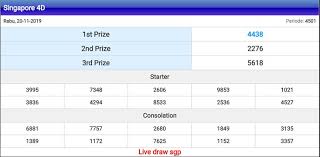 Result Singapore Dadu Singapura Sydney