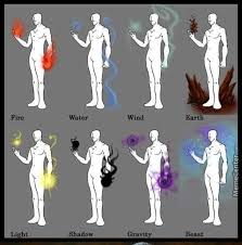 Pin By Kaja John On Helpful Character Design Character Art Drawings
