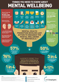 Pin On Wellness