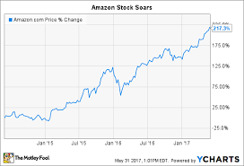 Amazon Com Inc Stock At 1 000 Buy Sell Or Hold The