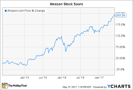 amazon com inc stock at 1 000 buy sell or hold the