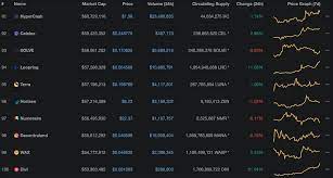 Historical market cap snapshots of cryptocurrencies, starting in april 2013. Divi Enters Top 100 Cryptocurrencies Ranking On Coinmarketcap