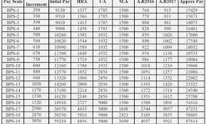 68 Most Popular Army Pay Chart Usaa