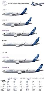 55 You Will Love Aircraft Size Comparison Chart