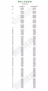 紀 常 會 將 選 派 一 至 兩 名 成 員 ， 加 入 薪 酬 趨 勢 調 查 委 員 會 ， 參 與 每 年 的 薪 酬 趨 勢 調 查 工 作 。 各 紀 律 部 隊 首 長 可 共 同 或 各 自 將 有 關 紀 律 部 隊 薪 俸 及 服 務 條 件 的 一 切 事 項 提 交 紀 常 會 處 理 。 é¦™æ¸¯è­¦éšŠæœˆè–ª8è¬æ‹›äººå•¦ æ­ç§˜ç•¶ä¸Šé˜¿sirçš„å¹¾å€‹æ­¥é©Ÿ æ¯æ—¥é ­æ¢
