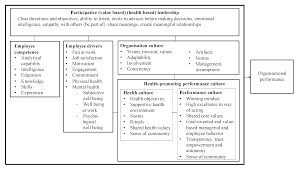 Cdc's goal is to stop violence before it begins. Ijerph Free Full Text Towards A Hr Framework For Developing A Health Promoting Performance Culture At Work A Norwegian Health Care Management Case Study Html