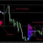 There are two types of trendlines—the up trend and the down trend. Forex Trendline Breakout Alert Indicator Mt4 Download