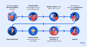 Indotelko.com menyajikan berita operator telekomunikasi, perkembangan ecommerce, aktifitas internet, regulasi, hingga bursa saham pelaku di bidang telko Asuransi Jiwa Syariah Polis Terbaik Di Indonesia Lifepal