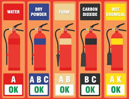 The most important thing to consider when designing your fire extinguisher training. Portable Fire Extinguisher Safety Safetyskills Online Safety Training