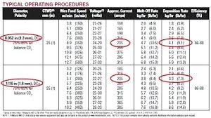 Welding Amps To Metal Thickness Chart Welding Amps To Metal