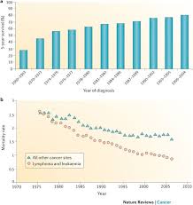 If you're wondering where the dollar sign ($) came from, you're in good company. Challenges And Opportunities In Childhood Cancer Drug Development Nature Reviews Cancer