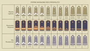 command structure commonwealth triumphant