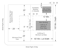 Chapter 154 Zoning Land Use And Zoning Stephenville