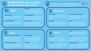 Tui Ticker On The Coronavirus