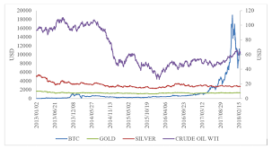 Interested to increase your investment performance? Bitcoin Su Influencia En El Mundo Global Y Su Relacion Con El Mercado De Valores