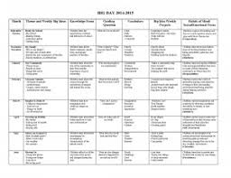 Some parents like to purchase programs to why homeschool a kindergartener? Transitional Kindergarten Curriculum Guide Standards