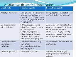 Inotropes Vasopressors