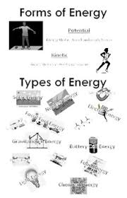 Energy Anchor Chart