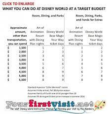 Designing Your Walt Disney World Vacation To A Lower Target Budget Yourfirstvisit Net Walt Disney World Vacations Disney Vacation Planning Disney World