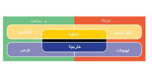 استراتيجية أعمال