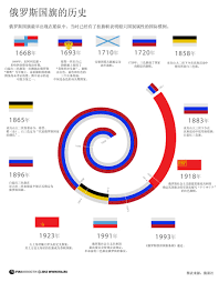 (chiefly taiwan, by extension, historical). ä¿„ç½—æ–¯å›½æ——çš„æ¥åŽ†ä»Žçº¢æ——åˆ°ä¸‰è‰²æ—— é€è§†ä¿„ç½—æ–¯ ä¿„ç½—æ–¯æ–°é—»
