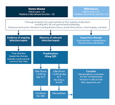 Image result for Maddrey Discriminant Function